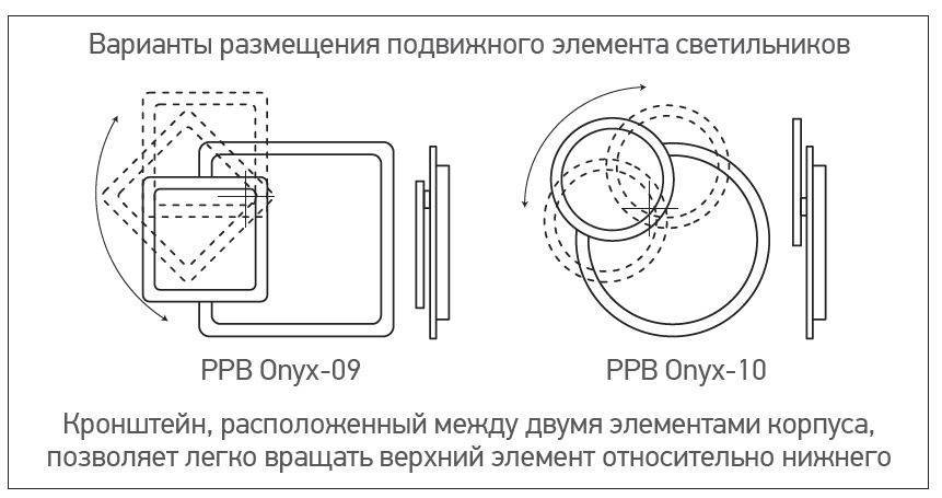 Светодиодный светильник PPB Onyx-10 14w 3000/6500K IP40 Бра Jazzway