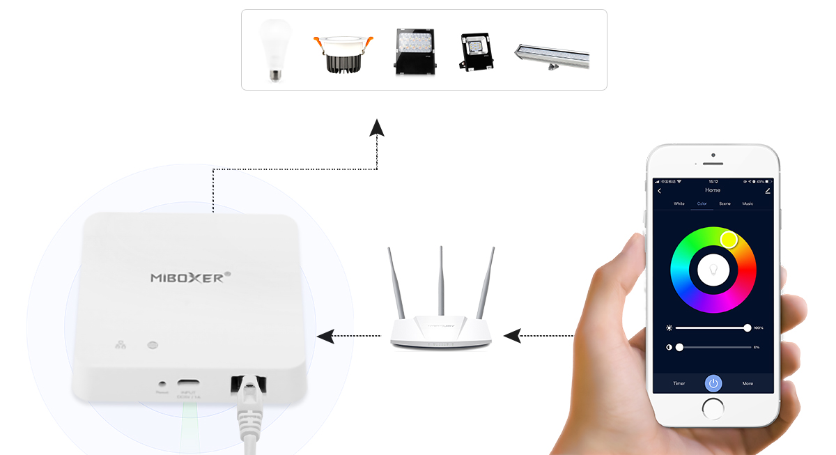 ZB-Box2 Проводной шлюз Zigbee 3.0