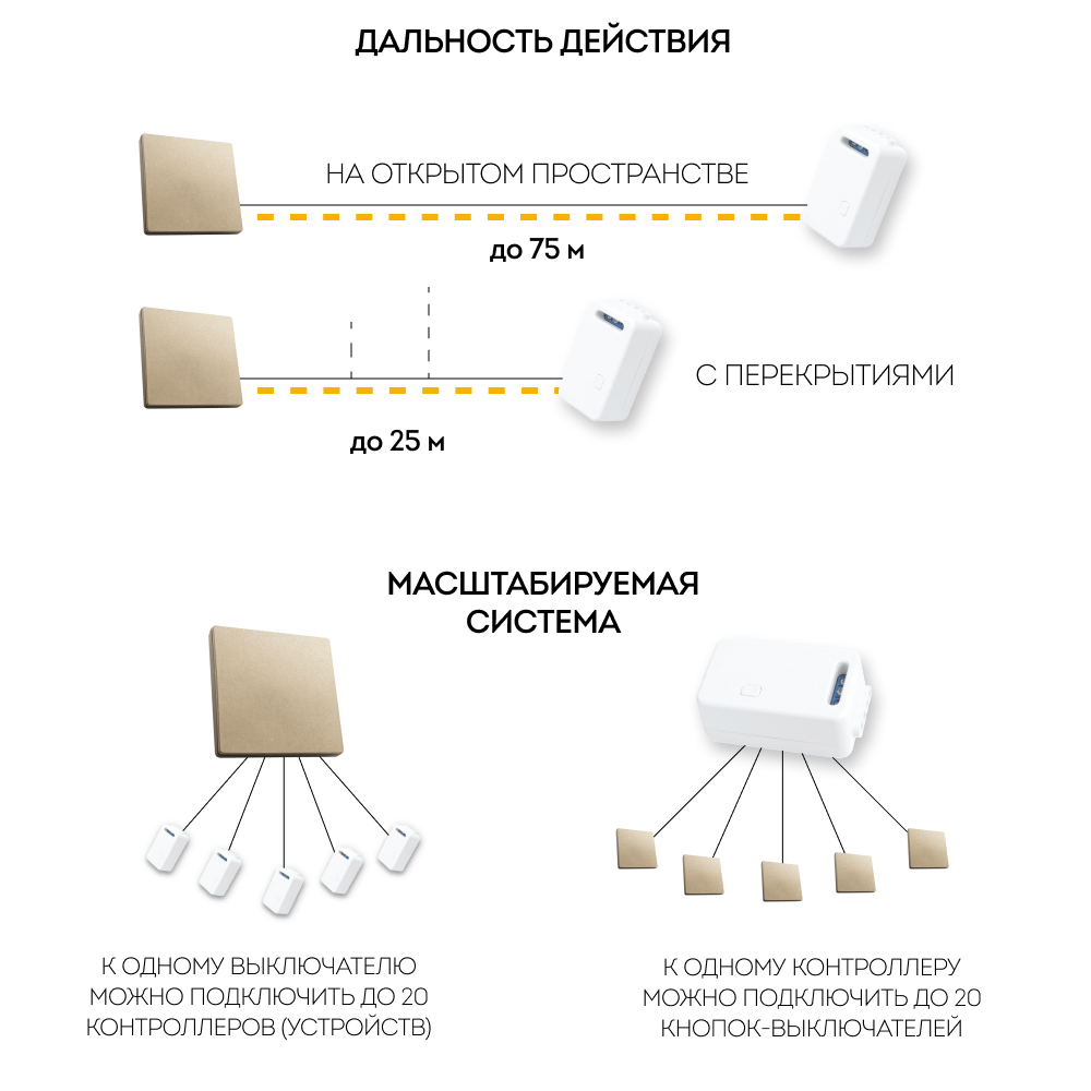 Выключатель дистанционного управления одноклавишный TM81, золото