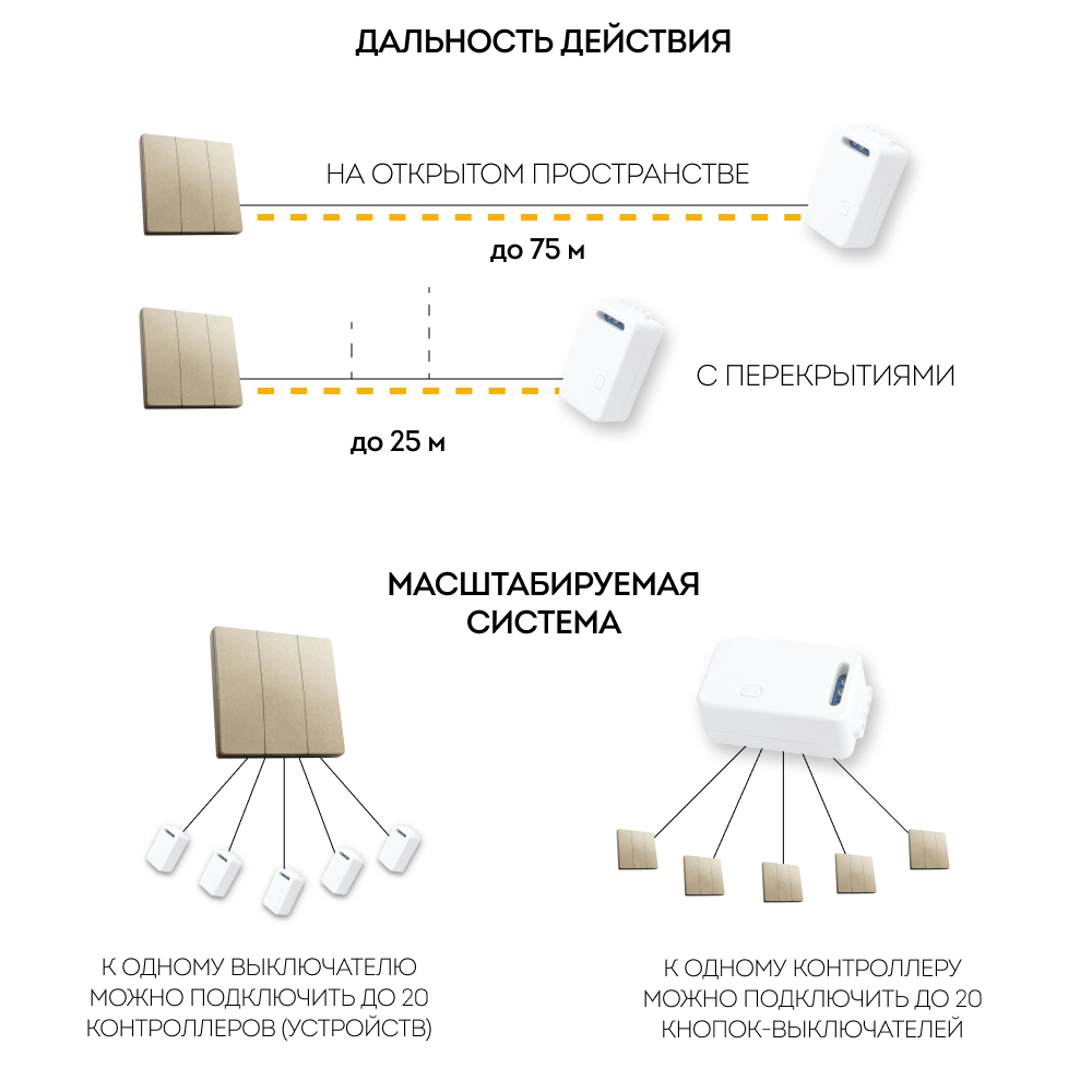 Выключатель дистанционного управления  трехклавишный, TM83, золото