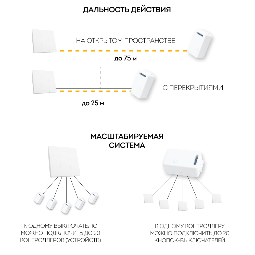 Выключатель дистанционного управления 230V 500W трехклавишный, TM83, белый