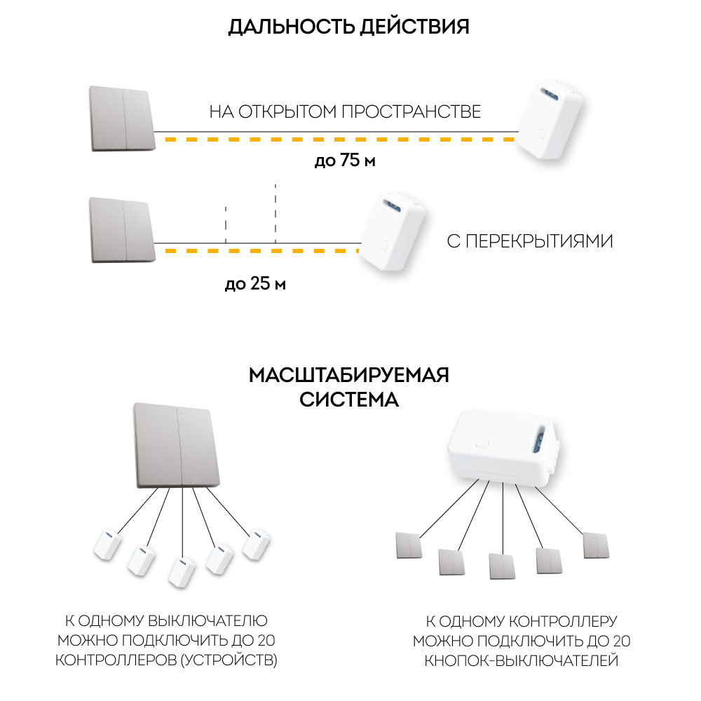 Выключатель дистанционного управления  двухклавишный, TM82, серебро