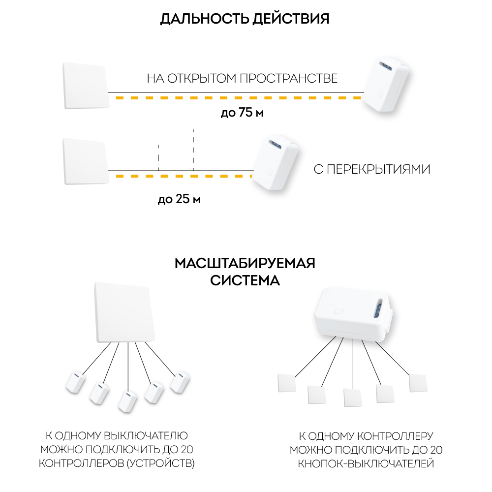 Контроллер для управления осветительным оборудованием AC230V, 50HZ, LD100