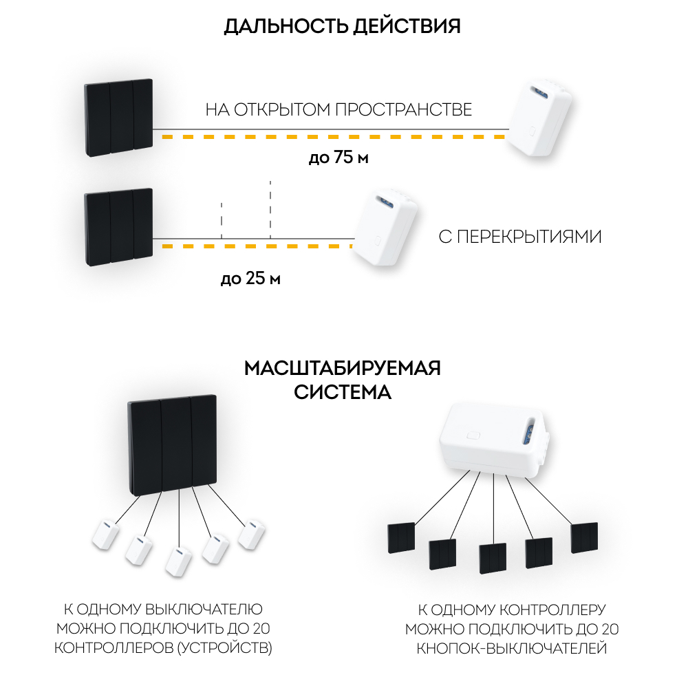 Выключатель дистанционного управления  трехклавишный, TM83, черный