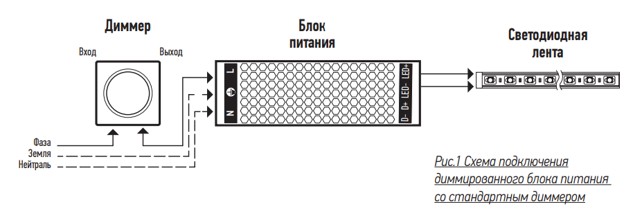 shema-dim-standart.PNG